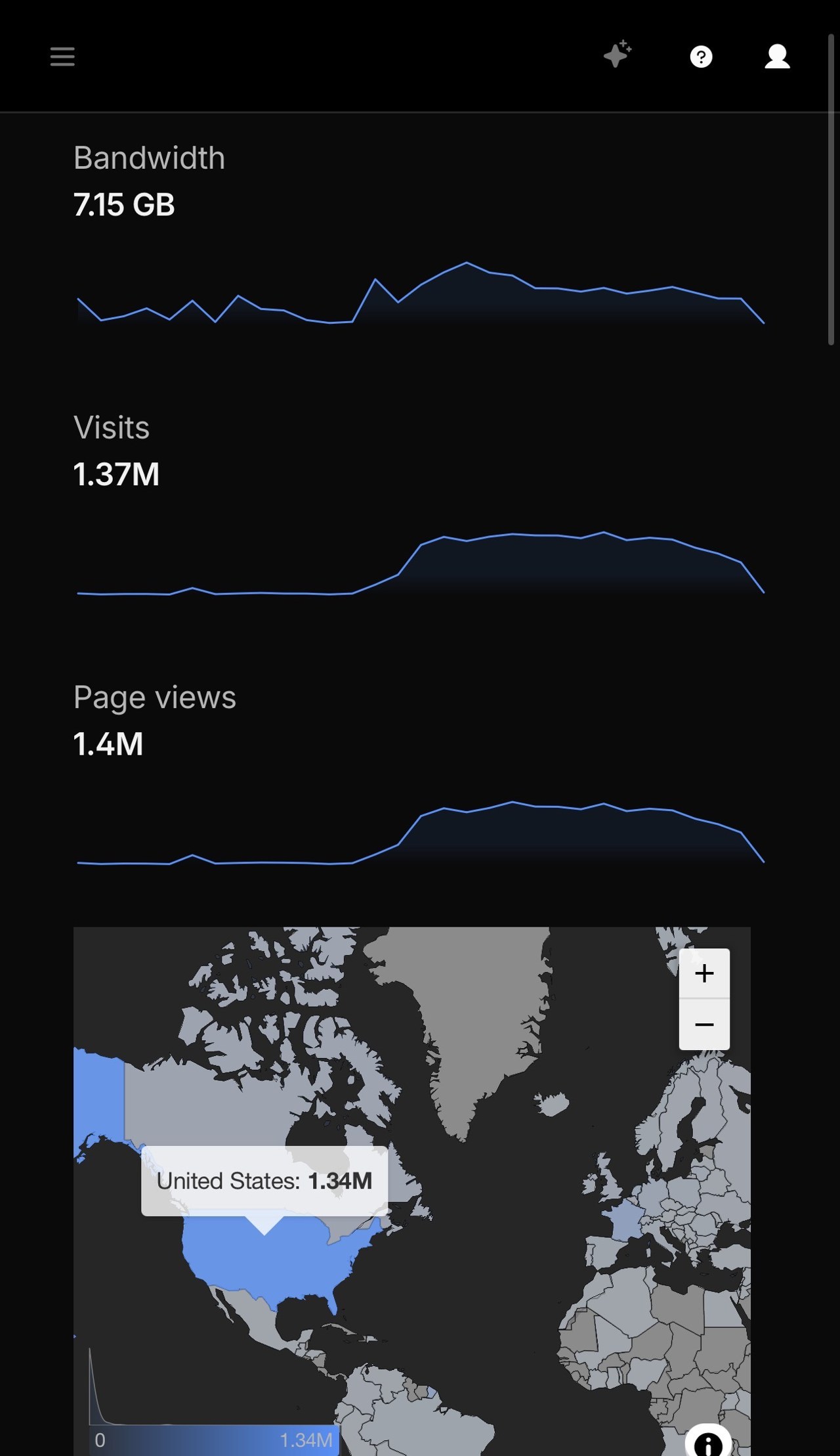 Observed reach snapshot from authorized surfaces